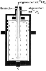 Abbildung einer Zentrifuge, Grafik: Uni-München